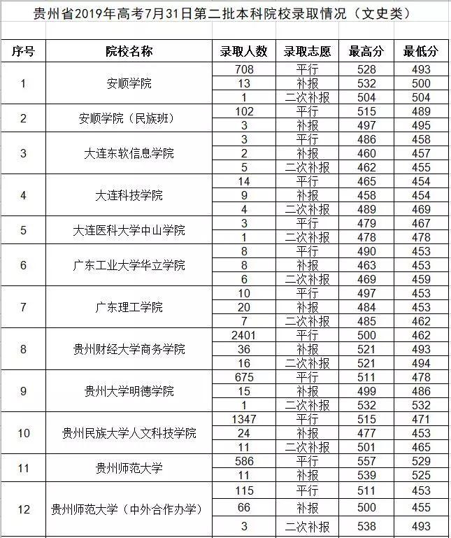 第二批本科录取时间，解析与期待