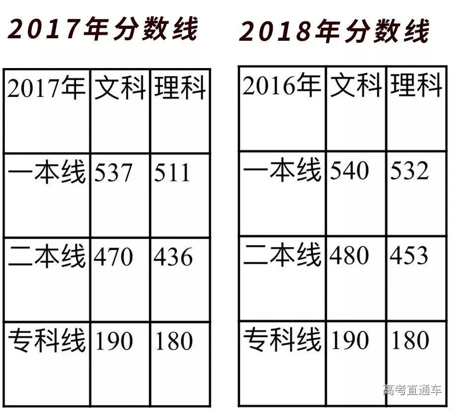 四川高考等位分查询，解读与应用
