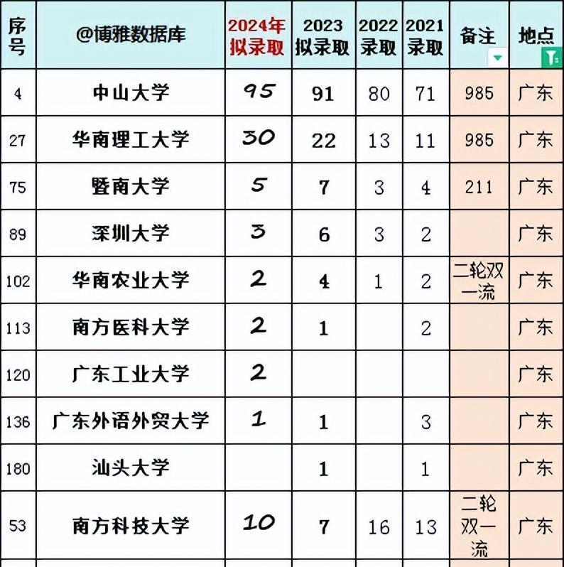 预推免，高校招生新策略与学生发展机会的新篇章