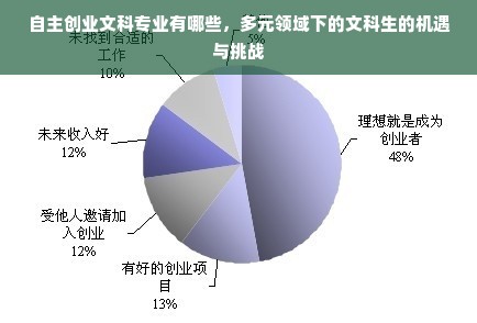 文科就业，多元路径与前景展望