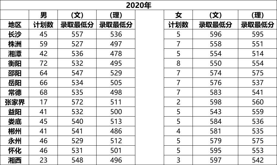 警察学校录取分数线的探索与挑战