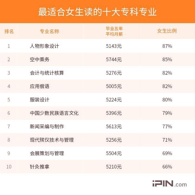 适合女生的专科专业，探索与选择