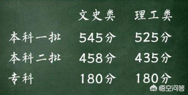 高考理科370分能上什么样的大学？