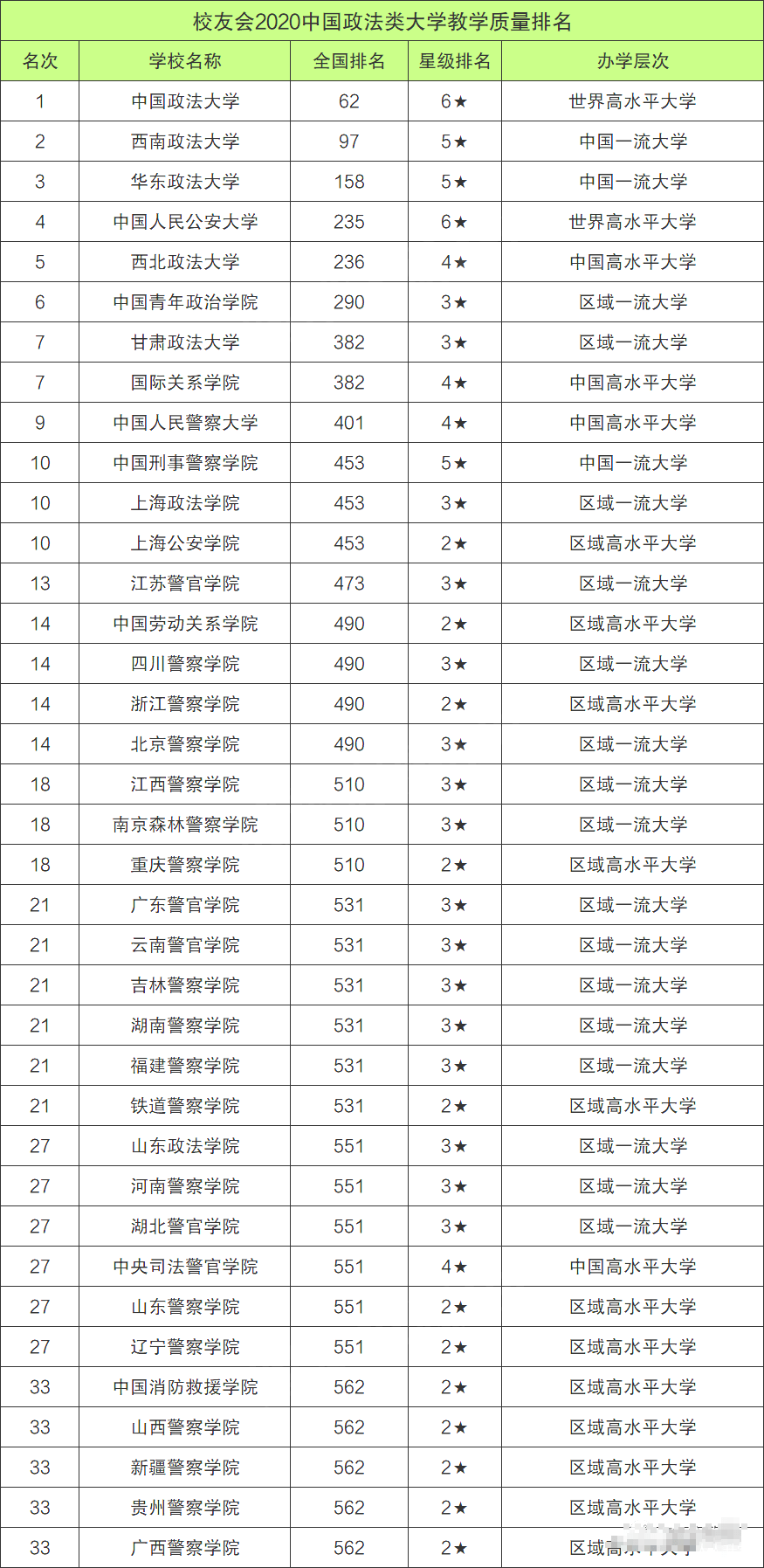 二本政法大学概览