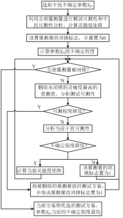 探讨Pressure的可数性
