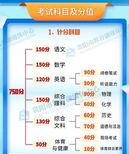 中考总分是多少，解析与关注