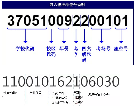 查四级准考证号，轻松找回，避免考试困扰