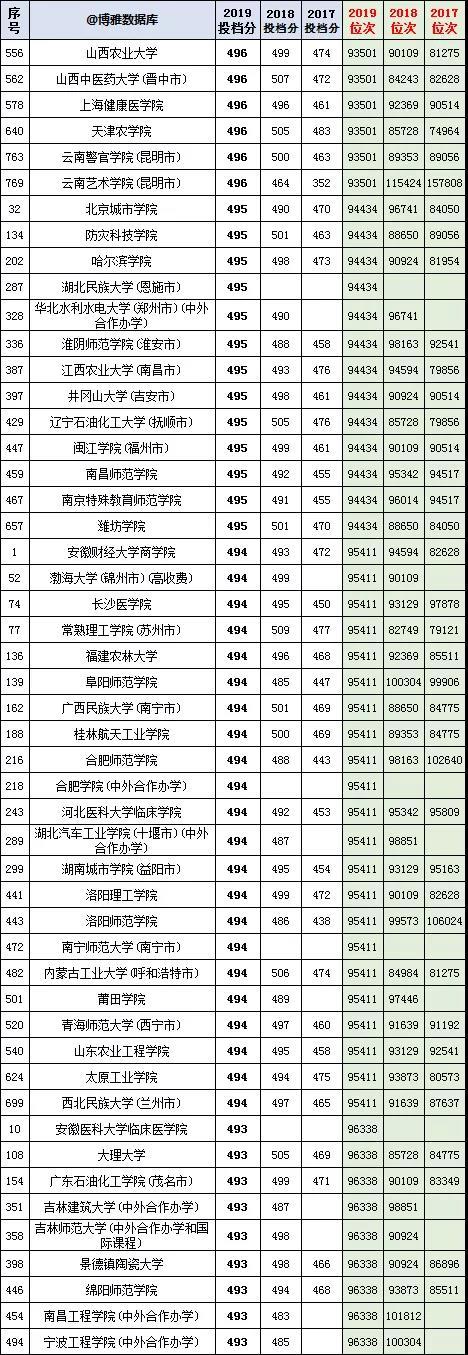 杭州二本学校有哪些，探索杭州市优质教育资源的宝藏