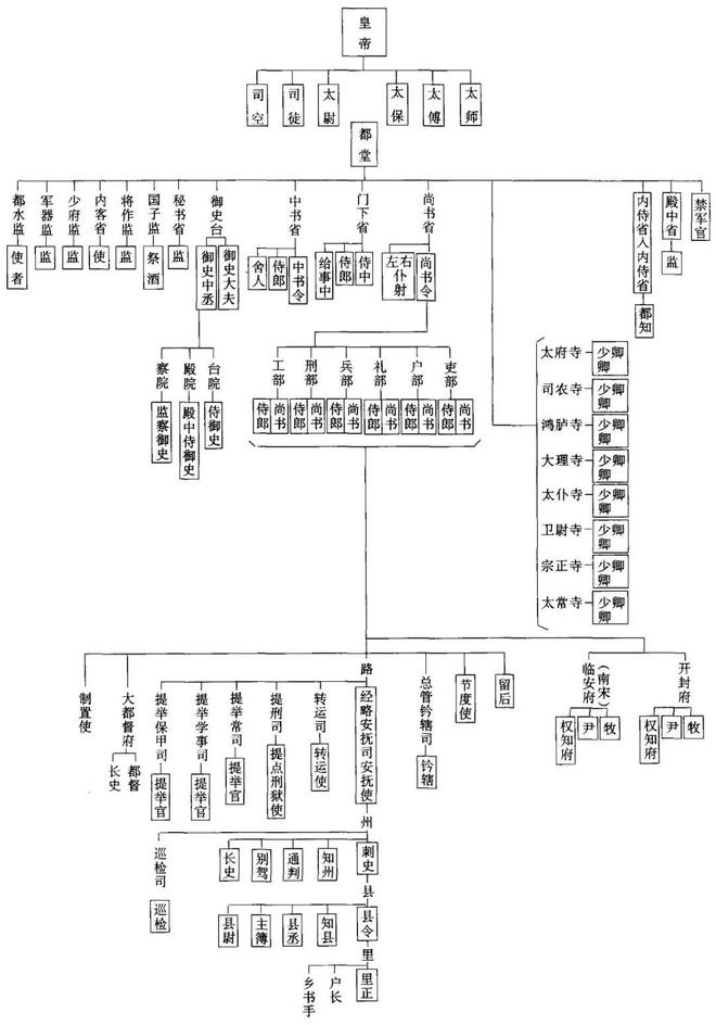 宋朝武将官职一览表