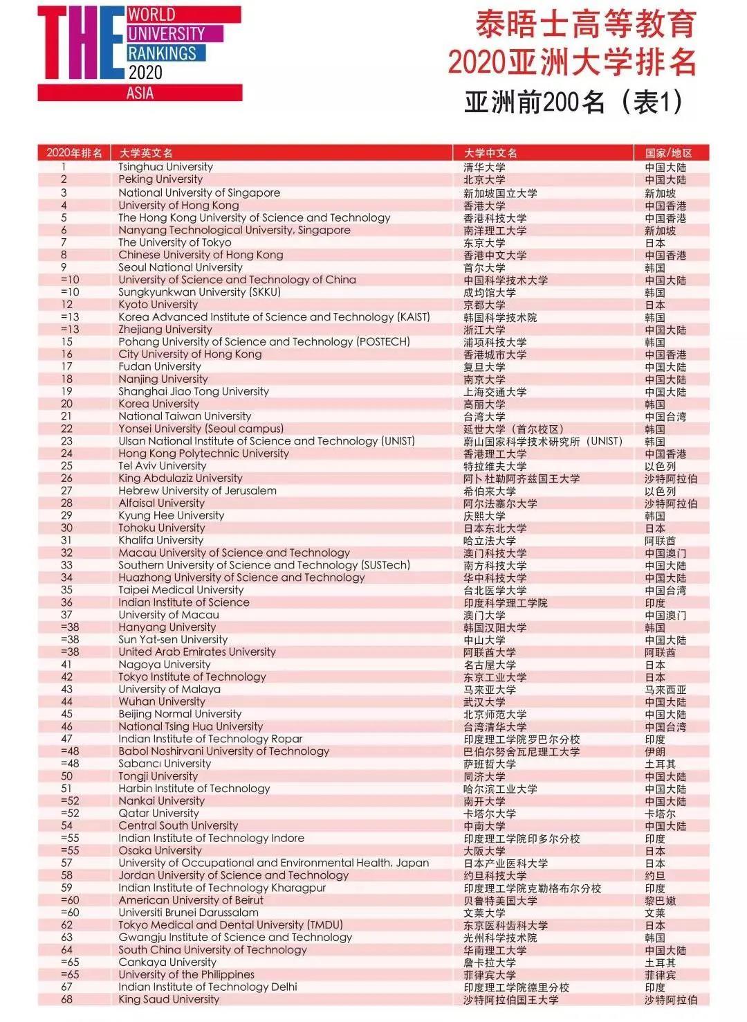 计算机大专学校排名及其影响力探讨