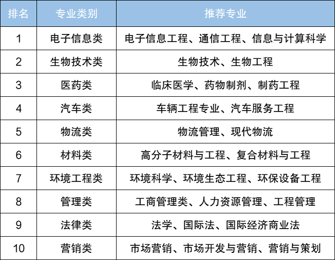 未来理科女生高薪专业，探索与前景展望