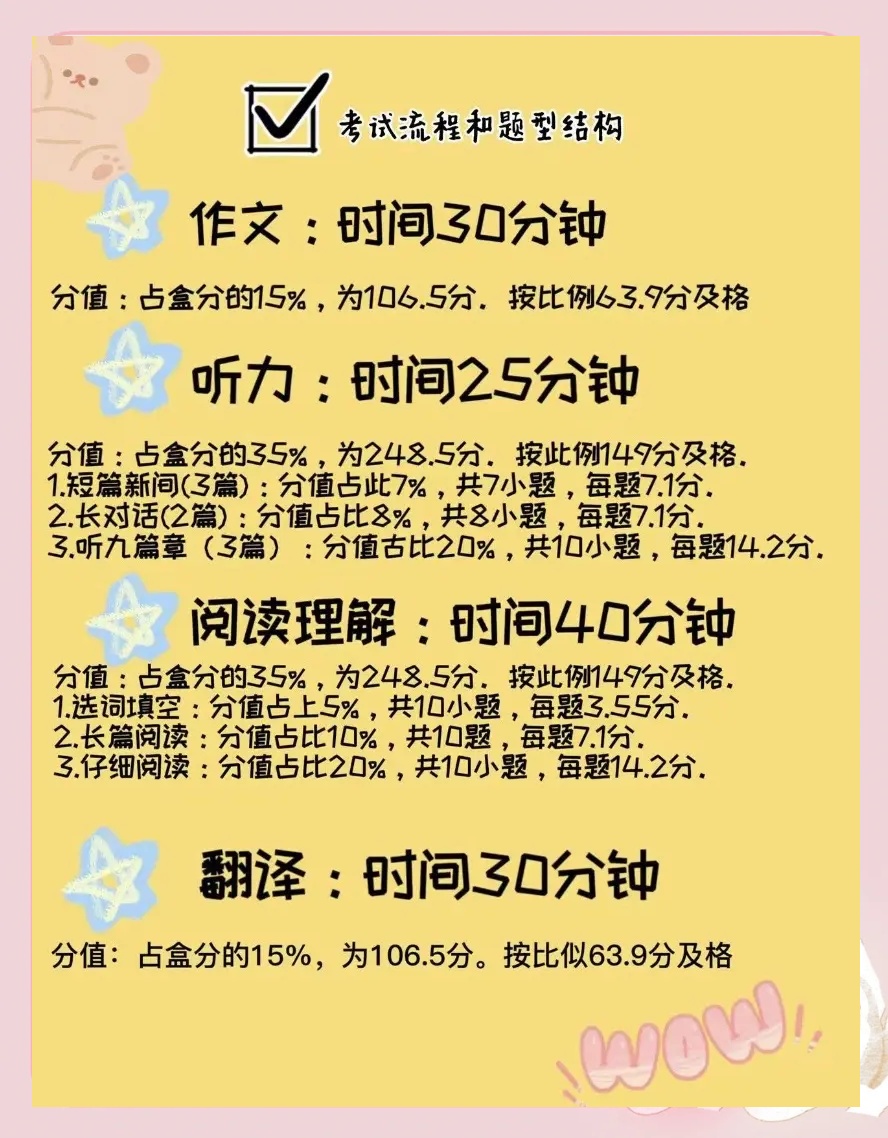 四六级考试的时间分配策略