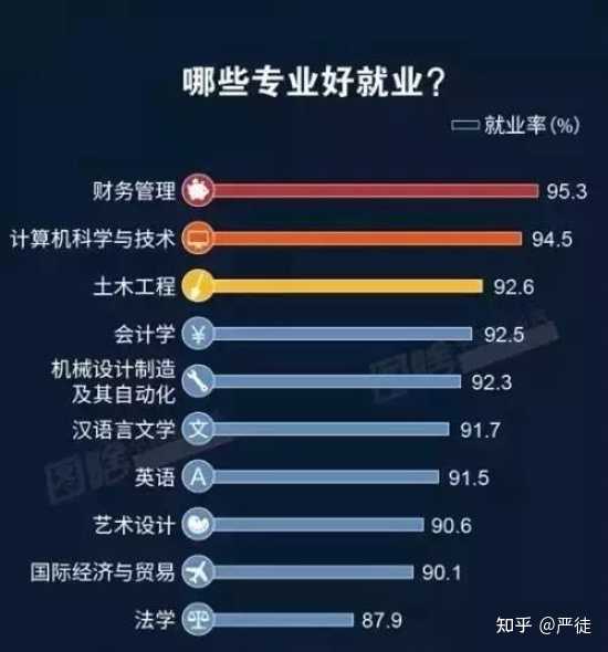 专业介绍 第122页