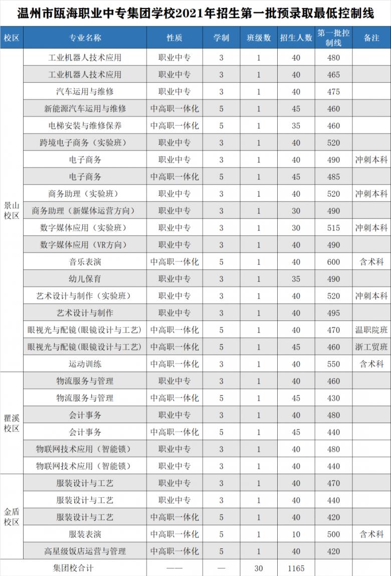 温州大学分数线解析及影响展望