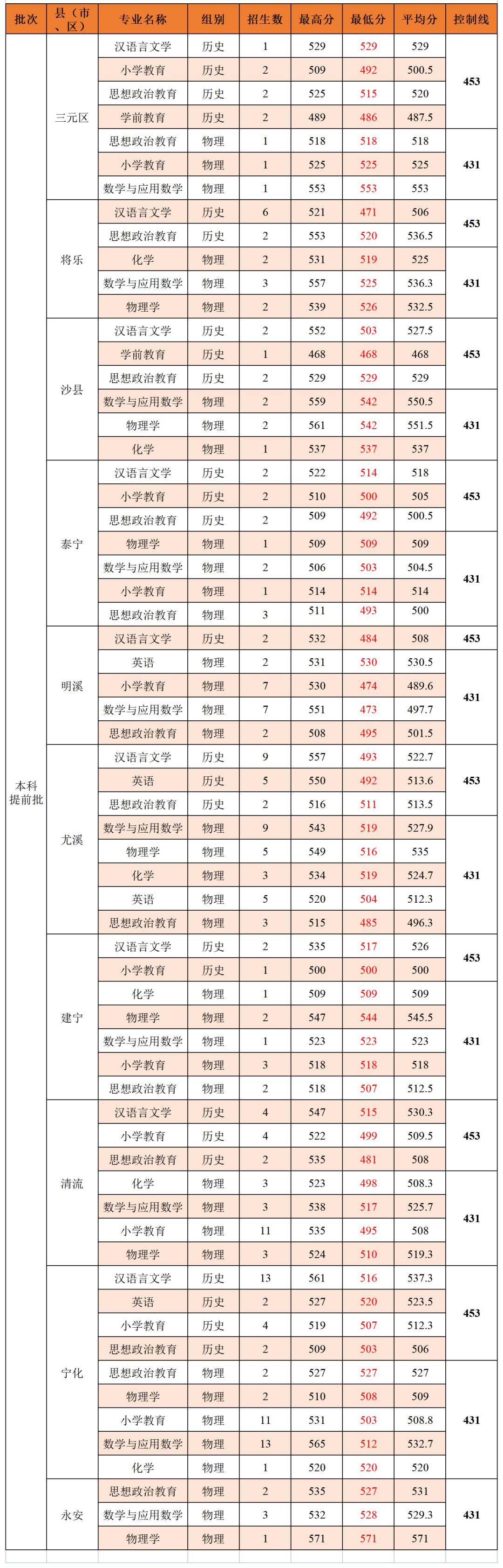 高考体育分数线的意义和影响