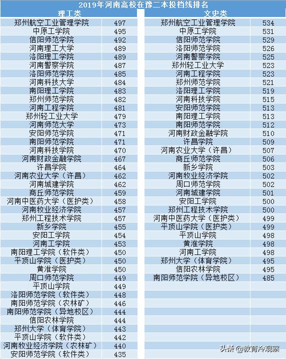 郑州二本院校，教育之光与未来展望