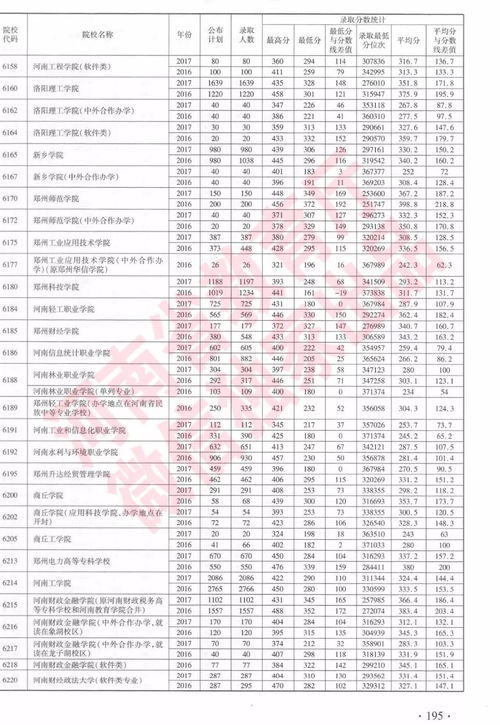 各校录取分数线概览及其背后的考量因素