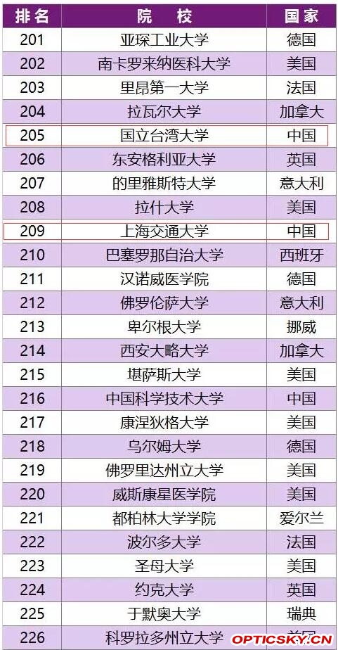 美术院校全国排名及其影响力探讨