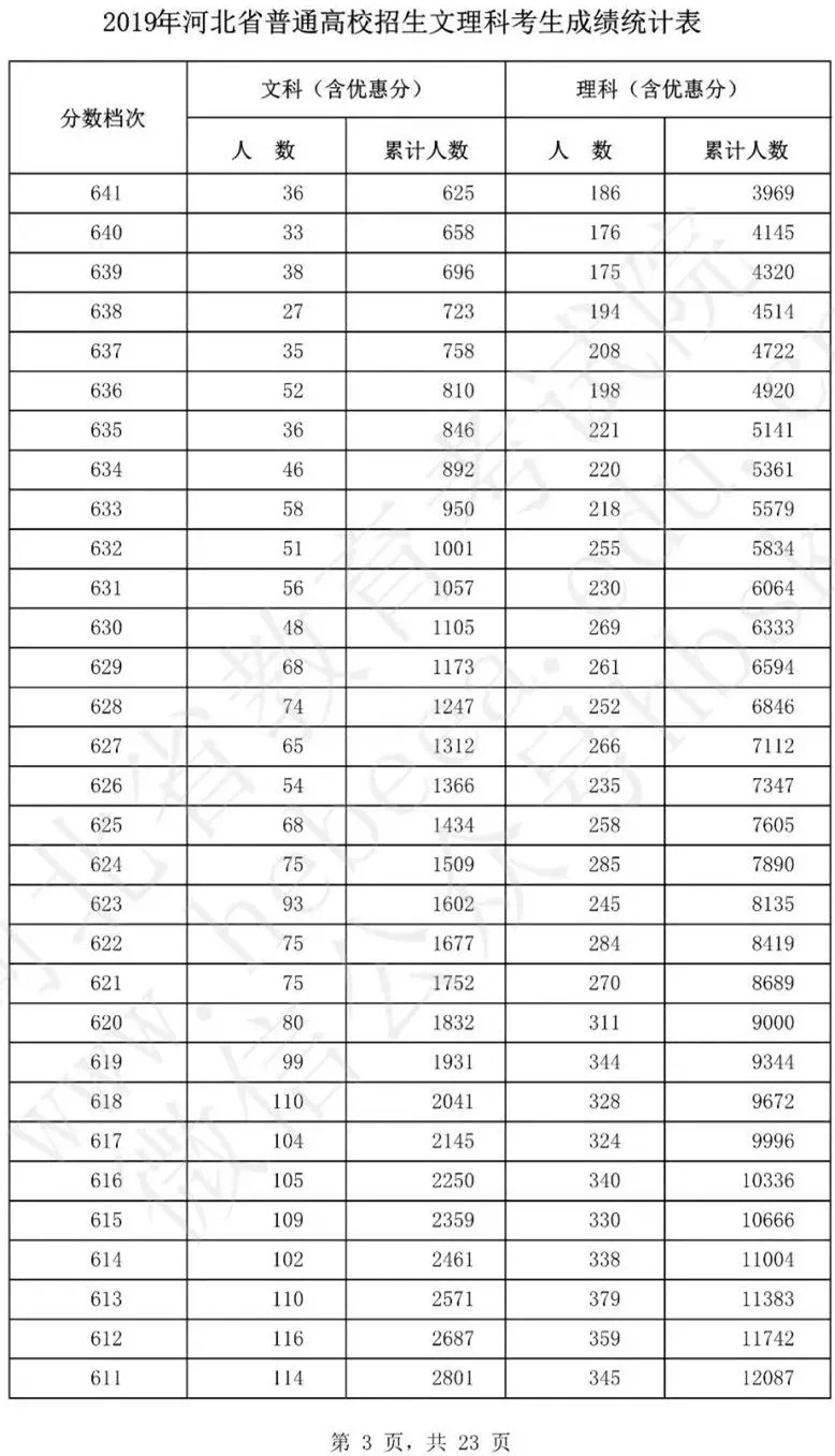 河北省高中排名前五十，名校盘点与深度解析