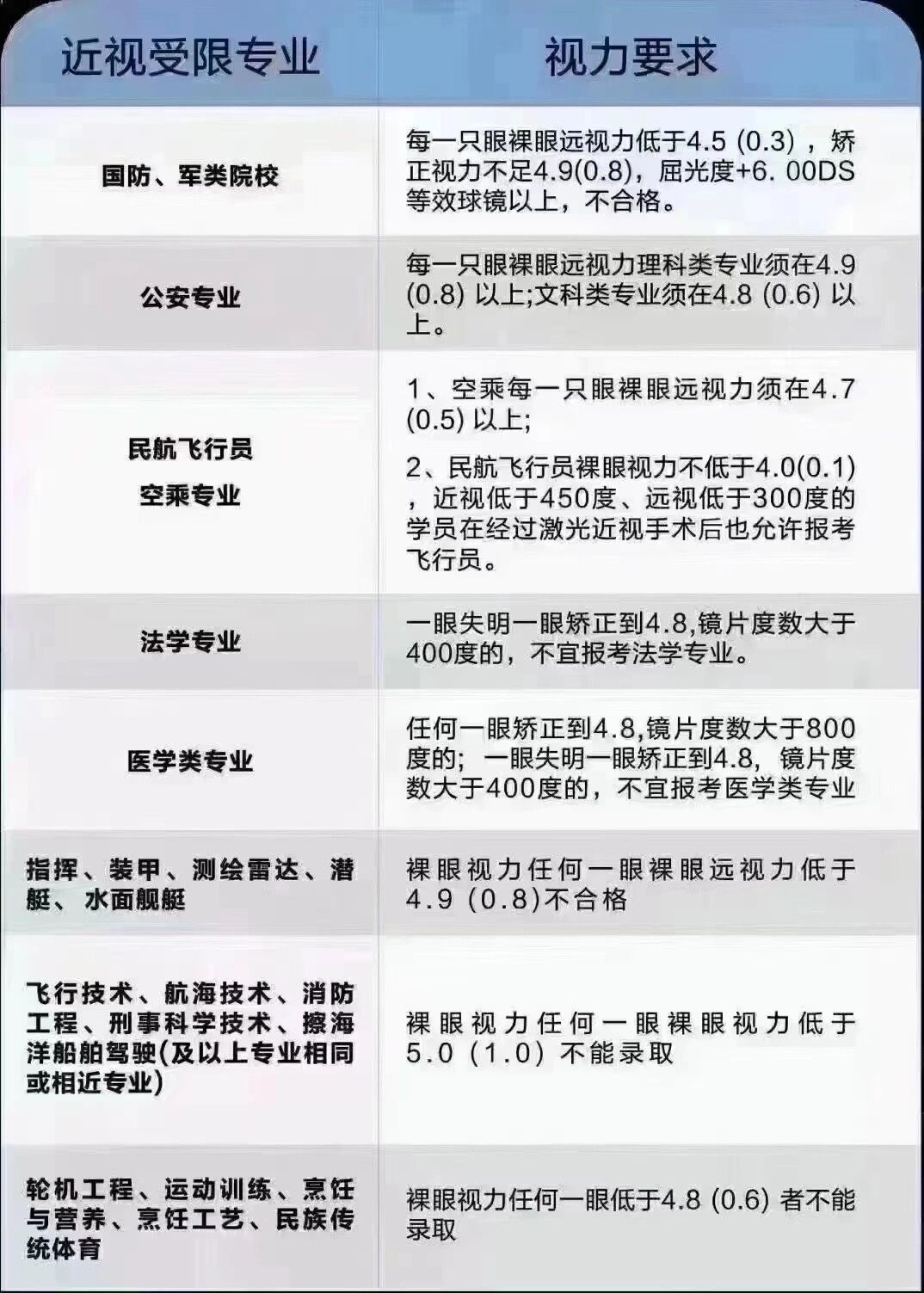 报考军校的视力要求及其重要性