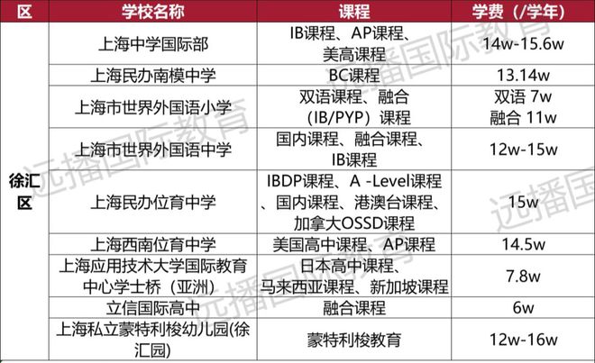 学校简介 第158页