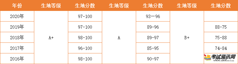 初二地理生物会考成绩，挑战与机遇并存