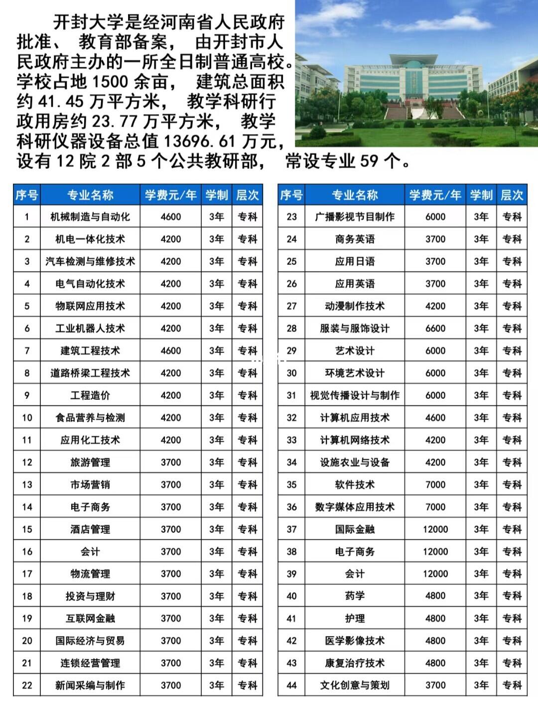 开封大学单招专业概览——2018年亮点解析