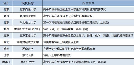 自主招生与高考，两种选拔方式的优劣探讨