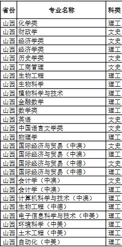河南大学专业分数线详解