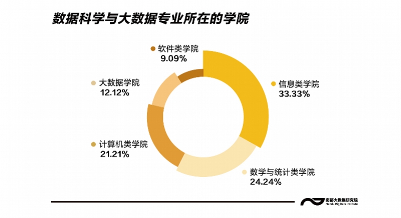 大数据专业报读大学的最佳选择