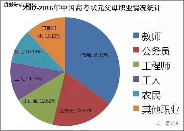 女生食品科学就业前景展望