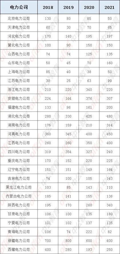 同一所大学一批和二批，深度解读与探讨