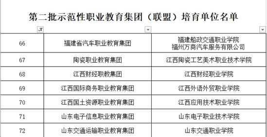 探索中国职业教育的新模式，解析3+2学校的特色与优势