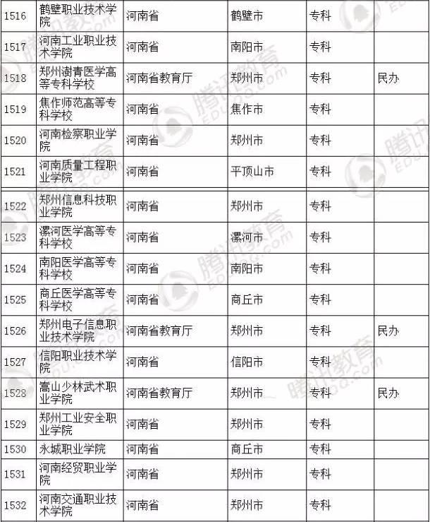 招生问答 第110页