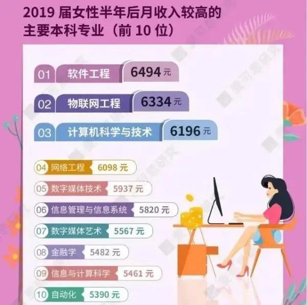 化学专业女生的就业前景展望