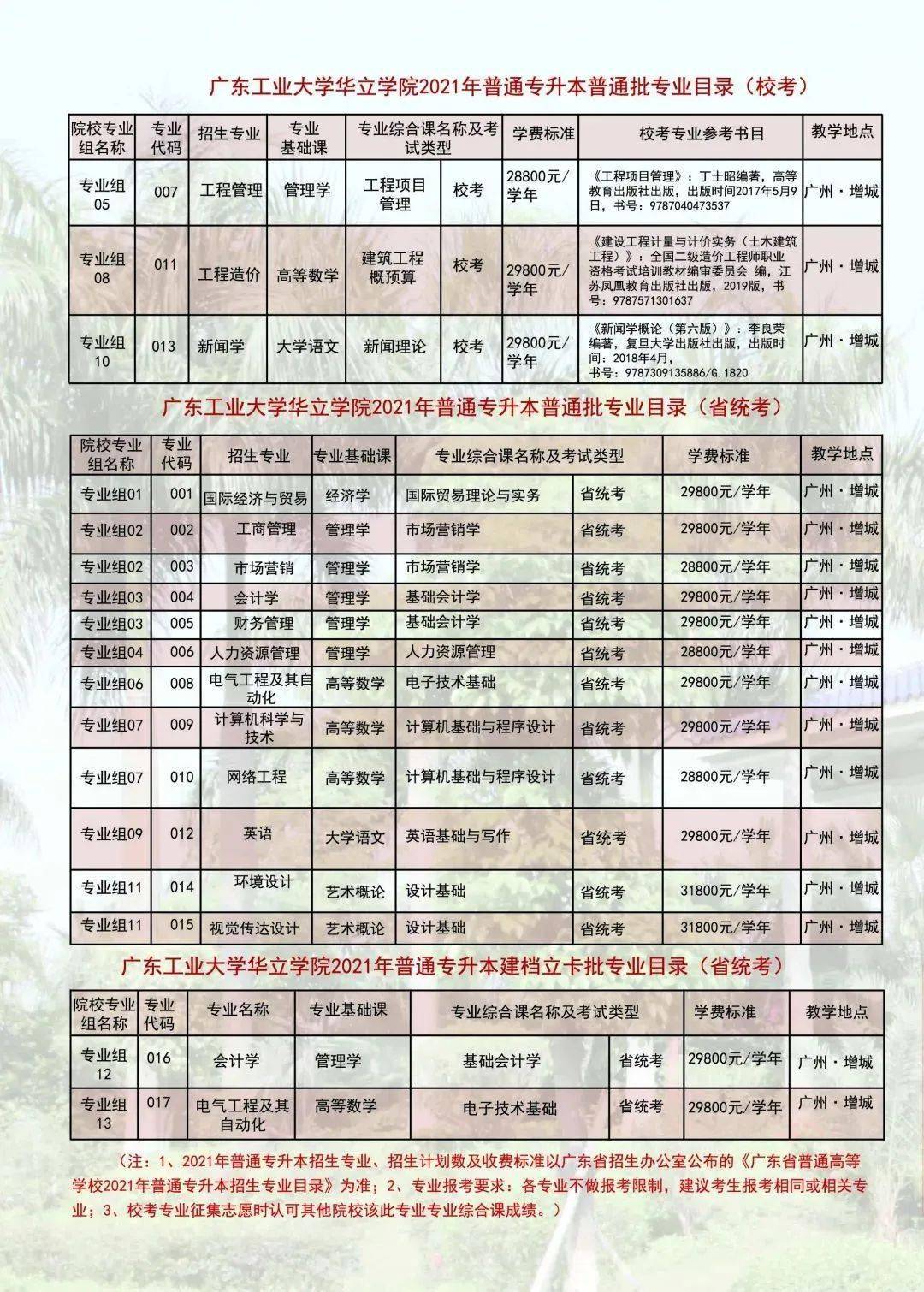 广东科技学院招生分数线详解