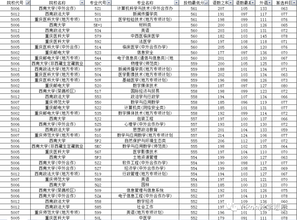蚌埠学院分数线解析及影响