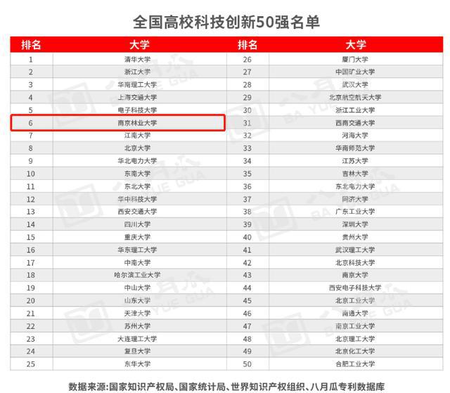 专业介绍 第118页