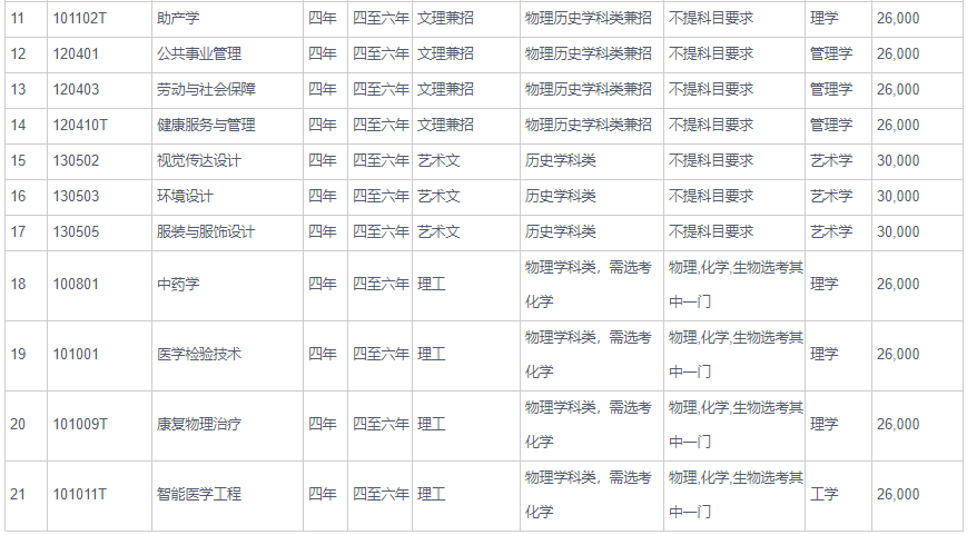 报考指南 第132页