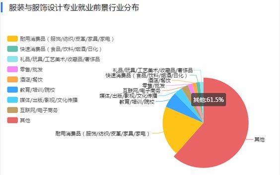 社会体育专业就业前景展望