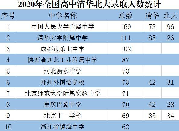 全国高中学校排名，探寻教育质量的金字塔尖