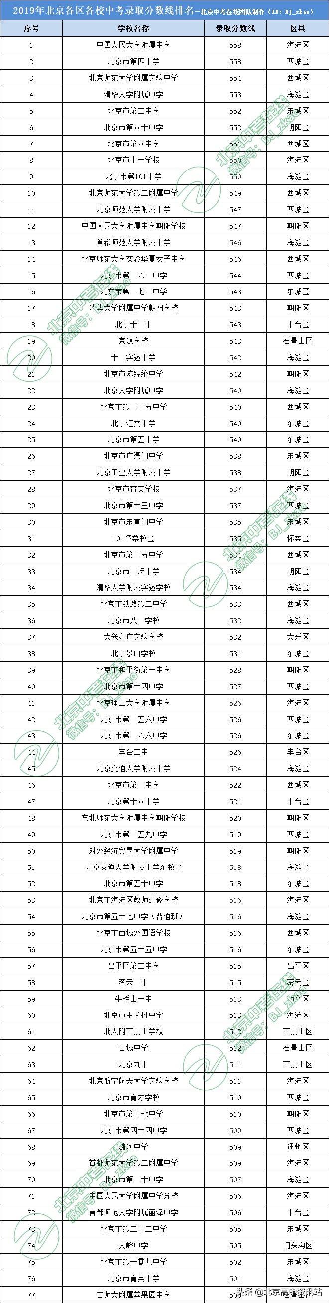 中国高中学校全国排名及其影响力探讨