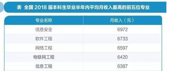 道桥专业就业现状，惨不忍赌？
