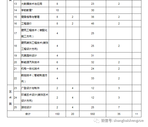 上海立达学院分数线详解
