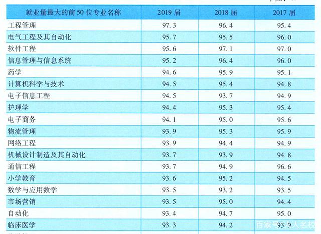 报考指南 第117页