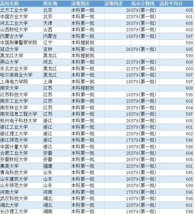 河南高考分数排名，深度分析与洞察