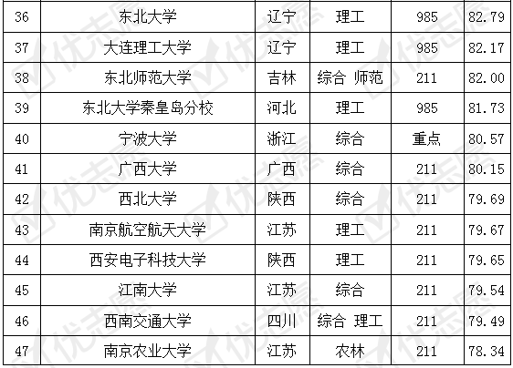电子类专业大学排名及其影响力探讨