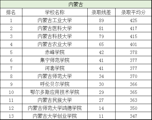 本科二批与二本，解析教育中的称谓差异