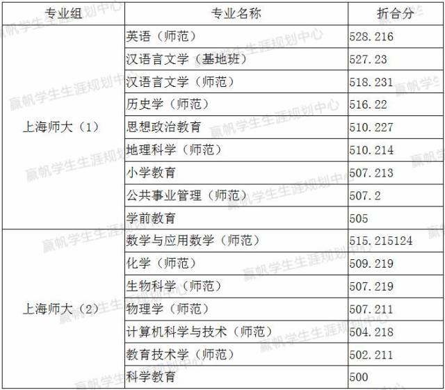 高考提前批次录取时间解析