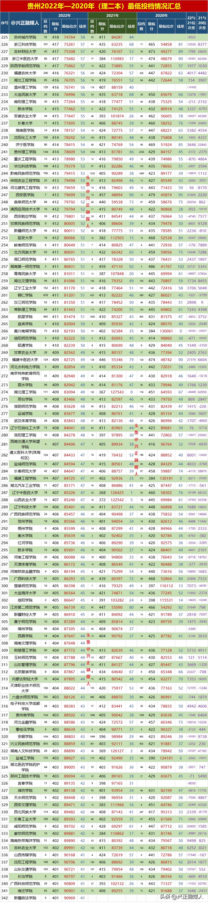贵州二本大学概览